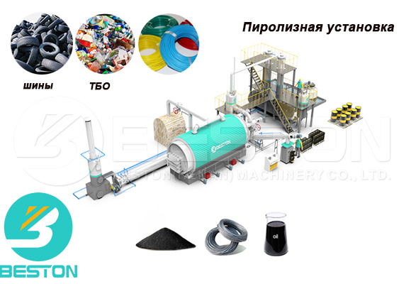 waste rubber recycling machine for sale