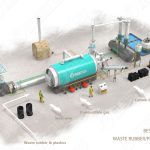 Pyrolysis Plant Designed By Beston Company