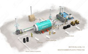 Pyrolysis Plant Designed By Beston Company