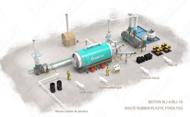 Pyrolysis Plant Designed By Beston Company
