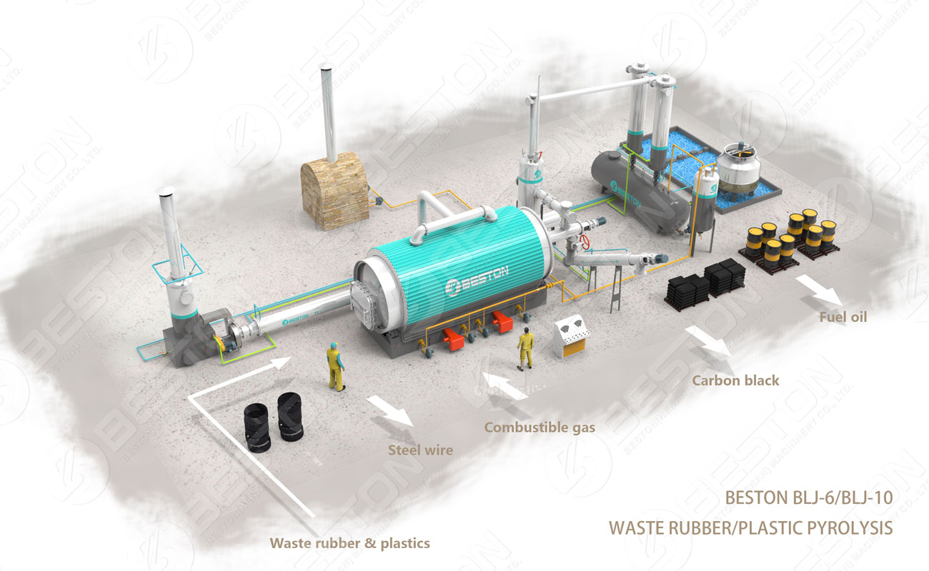 Pyrolysis Plant Designed By Beston Company