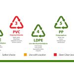 Select Plastic for Pyrolysis