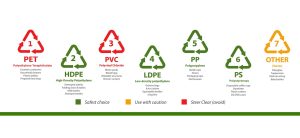Select Plastic for Pyrolysis