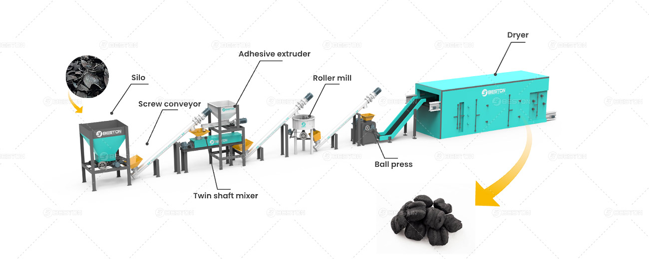 Charcoal Briquetting Machine