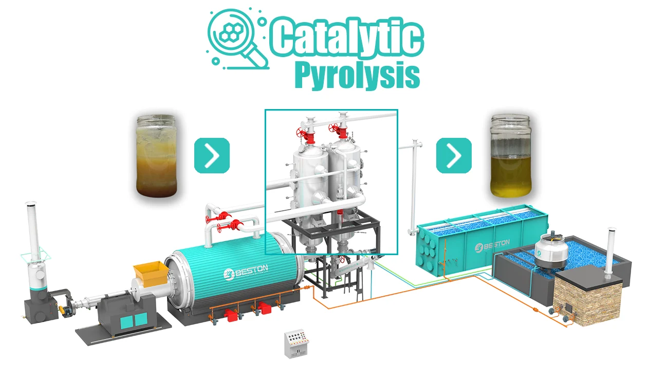 Plastic Catalytic Pyrolysis